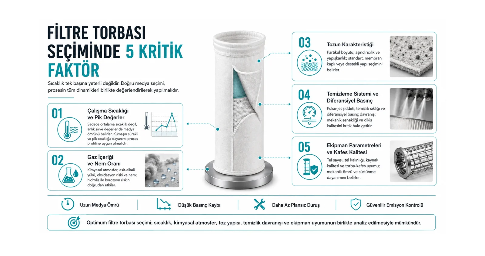 Filtre Torba Seçiminde Dikkat Edilmesi Gereken 5 Faktör
